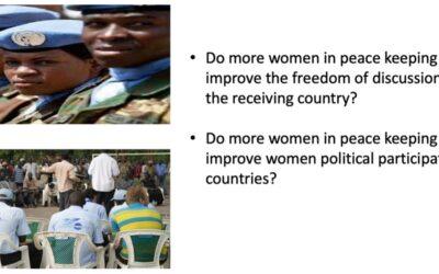 Students’ Involvement in Research