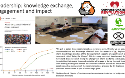 Civil Resistance and Climate Change Activism (in UK and Europe)